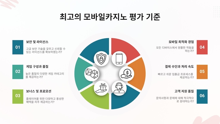 casinobeats 전문가들이 최고의 모바일카지노를 선정하는 기준