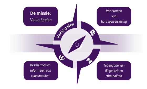Casino Cruks omzeilen betekent minder veilig spelen