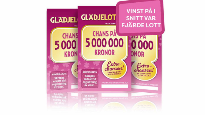 Tre Glädjelotter med chans att vinna 5 miljoner kronor med texten vinst på i snitt var fjärde lott.